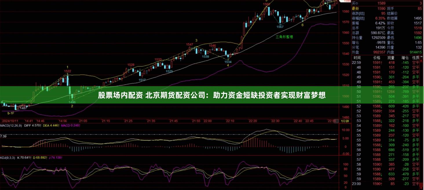 股票场内配资 北京期货配资公司：助力资金短缺投资者实现财富梦想