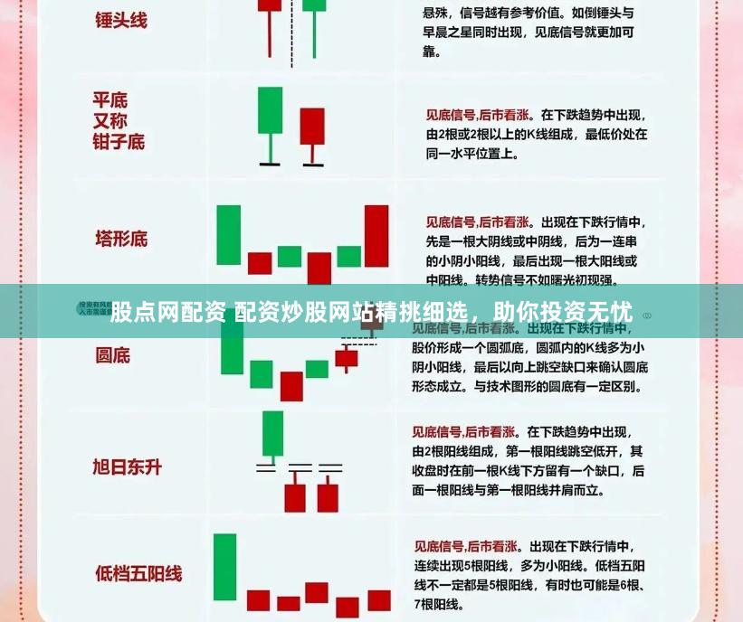 股点网配资 配资炒股网站精挑细选，助你投资无忧
