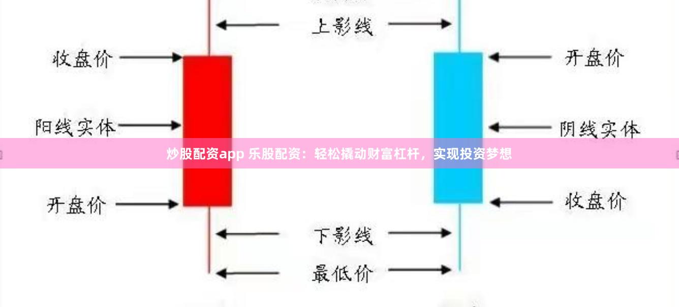 炒股配资app 乐股配资：轻松撬动财富杠杆，实现投资梦想