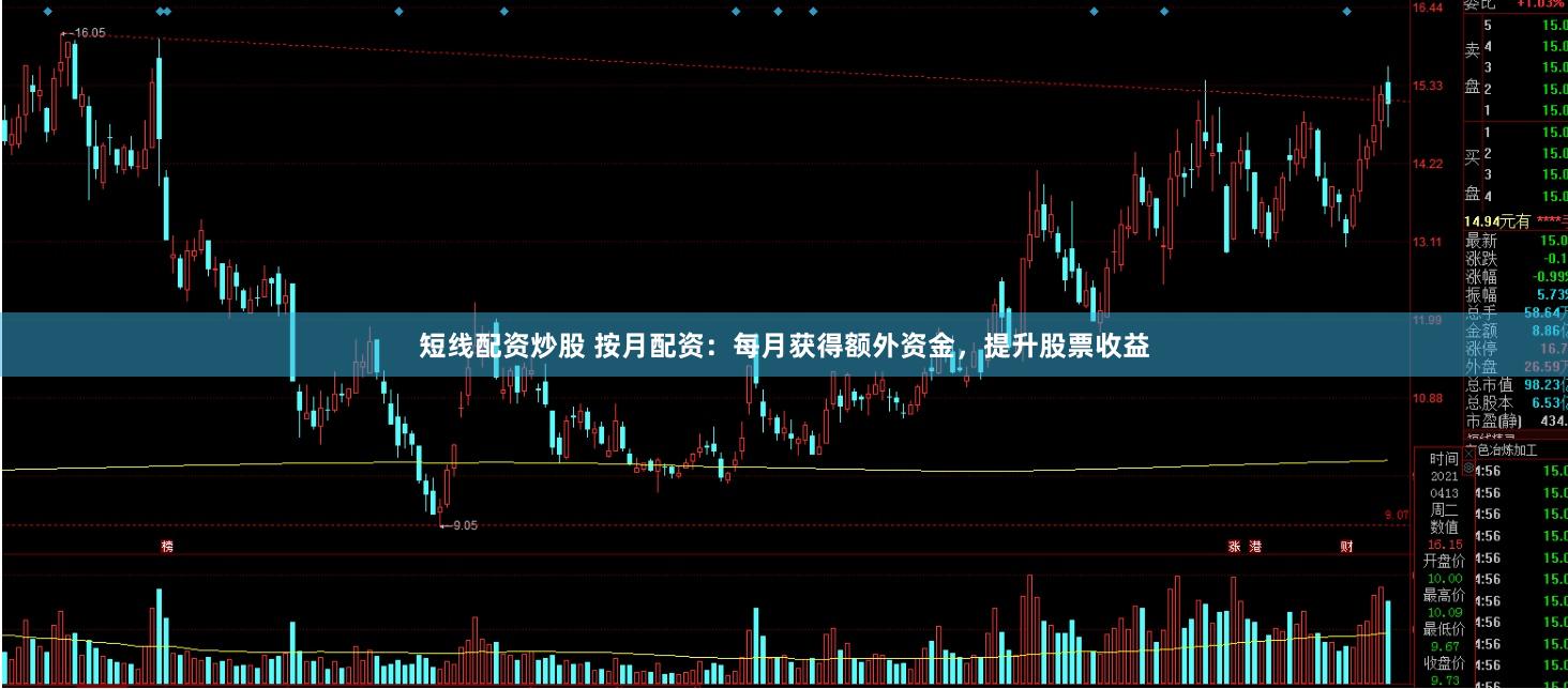 短线配资炒股 按月配资：每月获得额外资金，提升股票收益