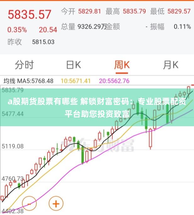 a股期货股票有哪些 解锁财富密码：专业股票配资平台助您投资致富