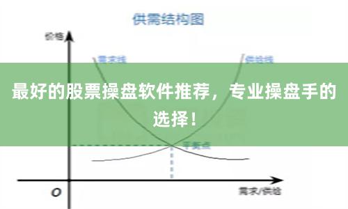 最好的股票操盘软件推荐，专业操盘手的选择！