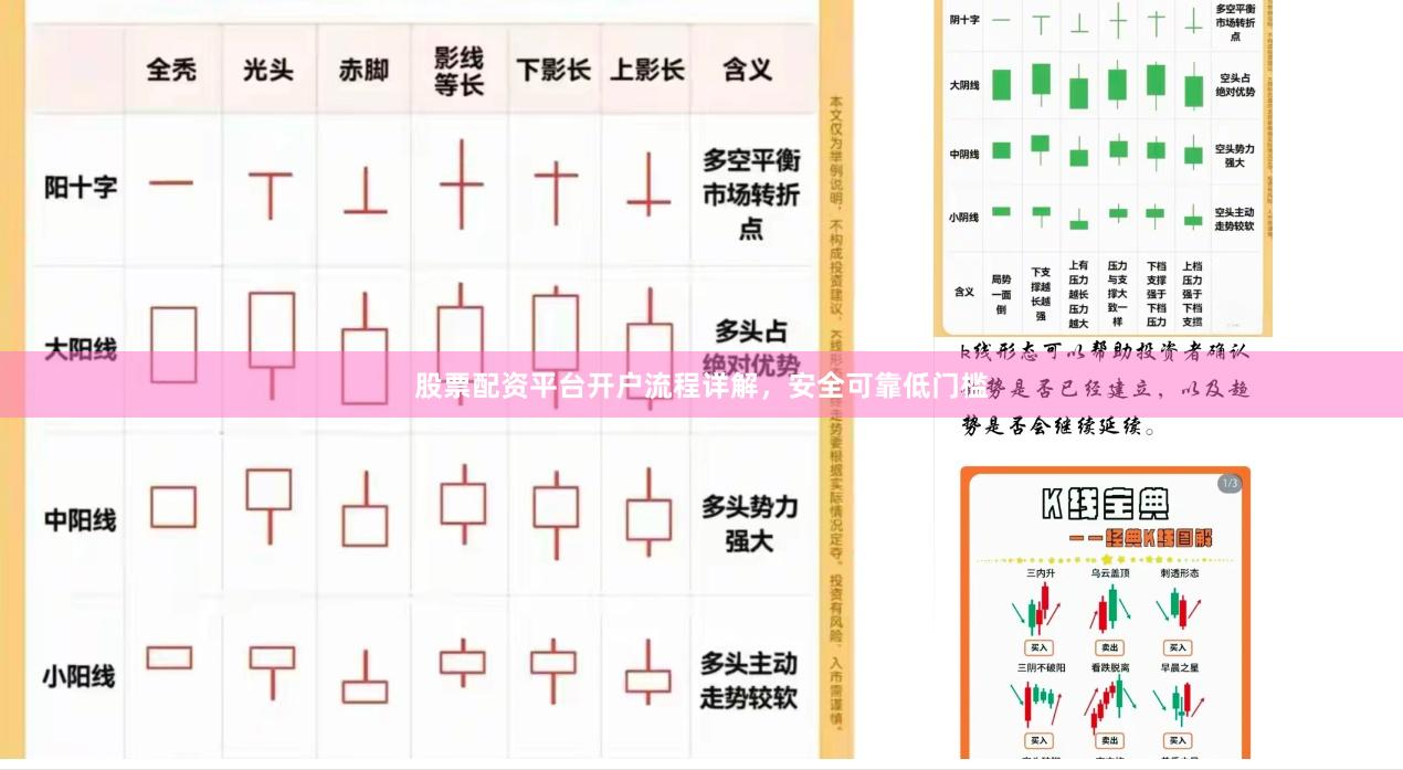 股票配资平台开户流程详解，安全可靠低门槛