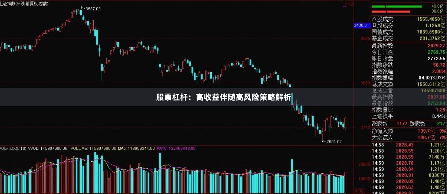 股票杠杆：高收益伴随高风险策略解析