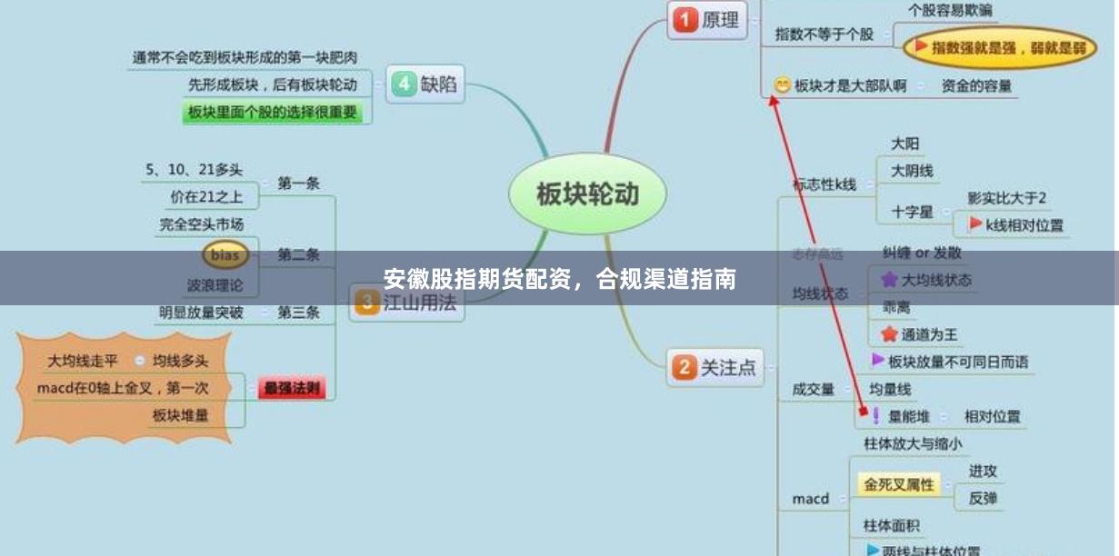 安徽股指期货配资，合规渠道指南